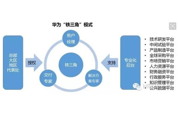 管理的职能有哪些