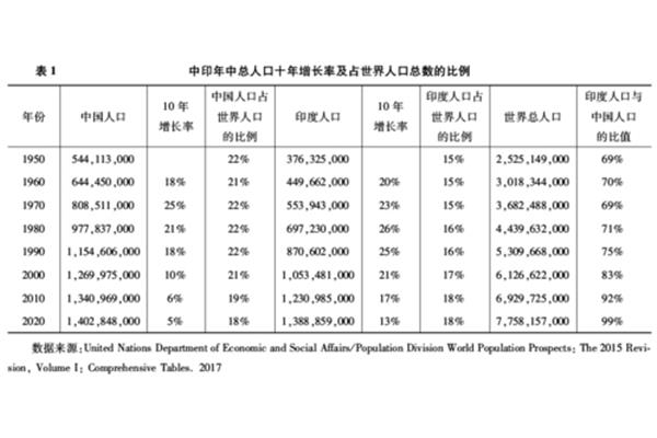 人口对教育的影响