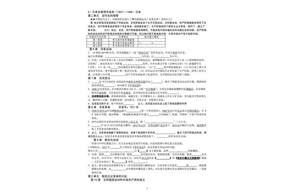 历史八上知识点