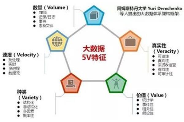 4v是什么意思