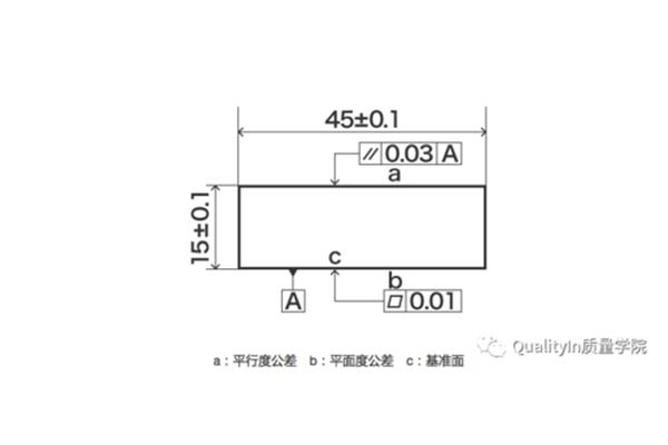 平行度标注方法