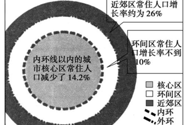 人口对教育的影响