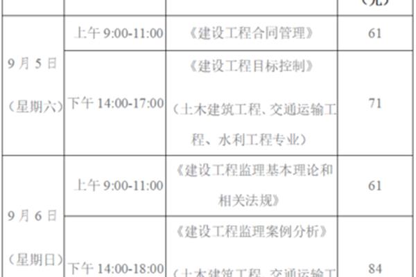 工程师考试时间