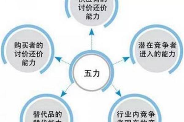 还价是什么意思