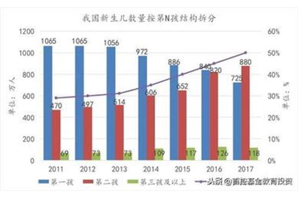 人口对教育的影响