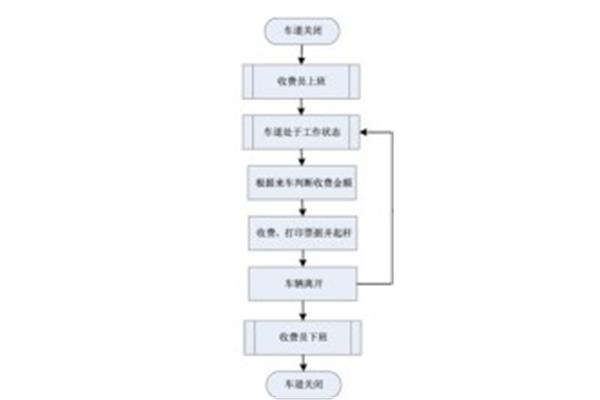 公路收费系统