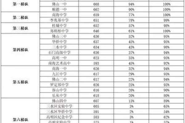佛山重点高中排名