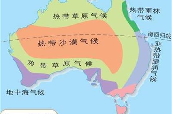 澳大利亚气候特点