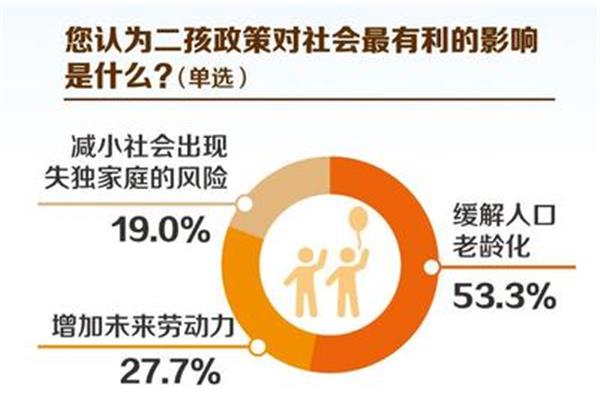 人口对教育的影响