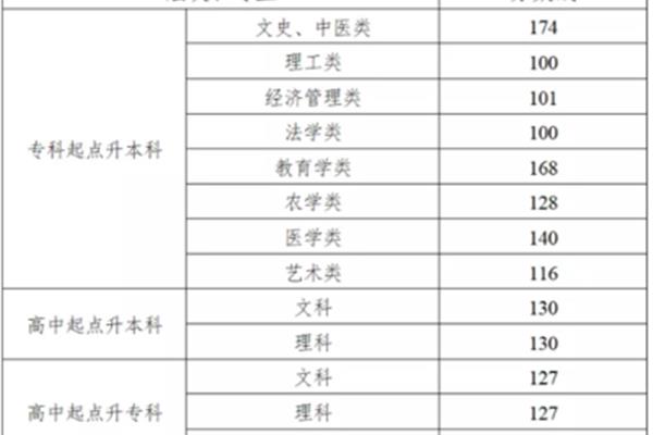 湖南专科分数线