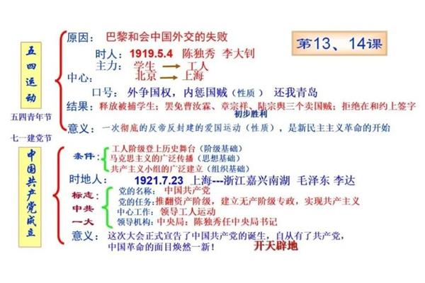 历史八上知识点