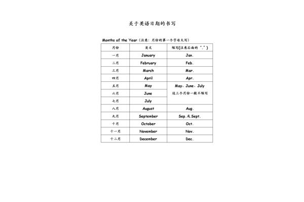 日期英语表达方式