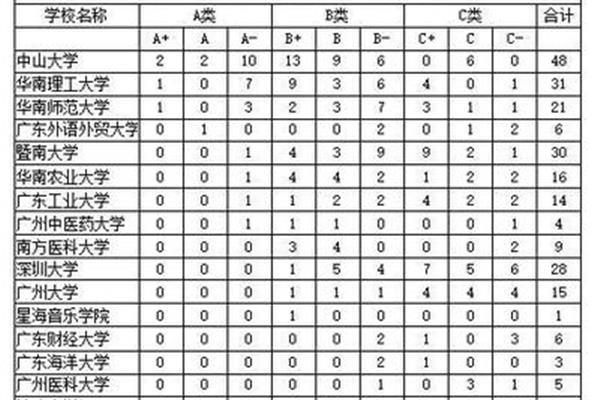 汕头大学是几本