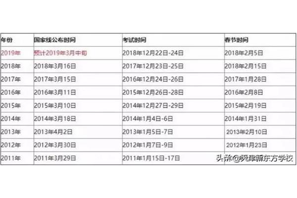 国家线什么时候出