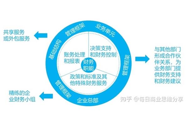 管理的职能有哪些