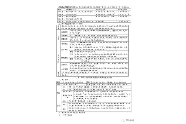 历史八上知识点