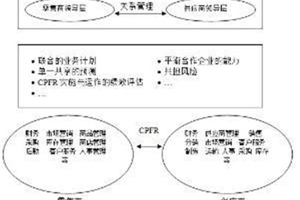 竞争与合作的关系