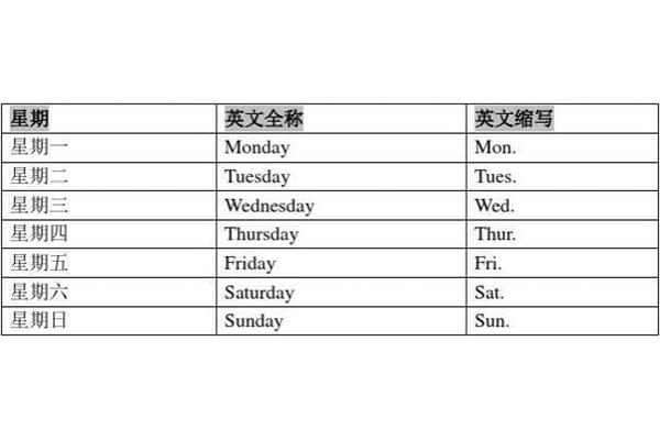 日期英语表达方式