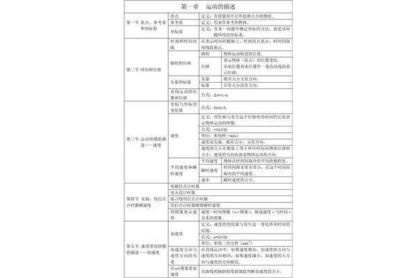 高一物理知识点