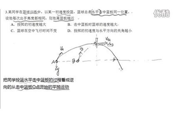 高一物理知识点