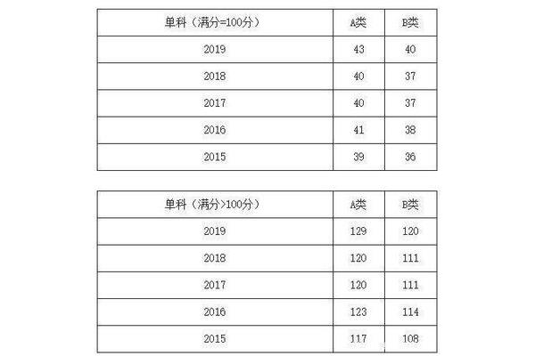 国家线什么时候出