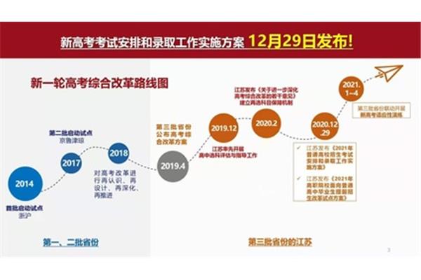 江苏高考模式