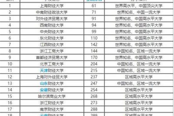 财经政法大学排名