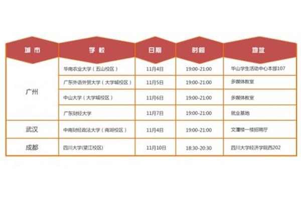 保利集团招聘
