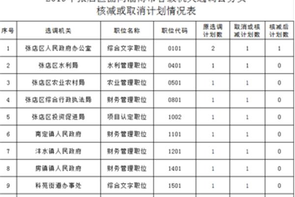 淄博公务员