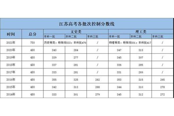 江苏高考模式