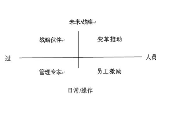 人力资源会计