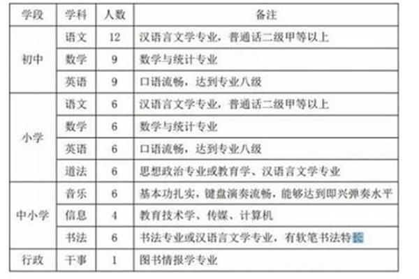 吉林省教师招聘