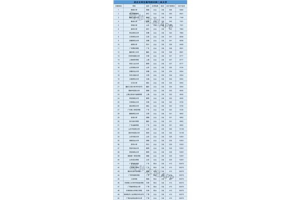 贵州所有大学排名