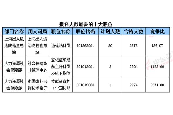 淄博公务员