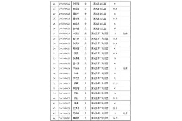 成绩怎么写