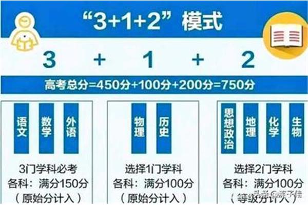 江苏高考模式