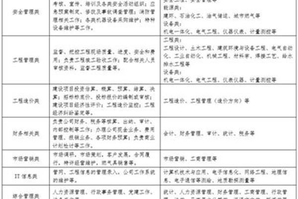 华润燃气招聘