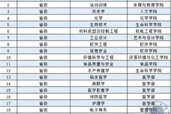 南昌大学普通话