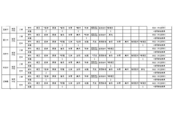 吉林省教师招聘
