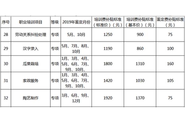 培训费标准
