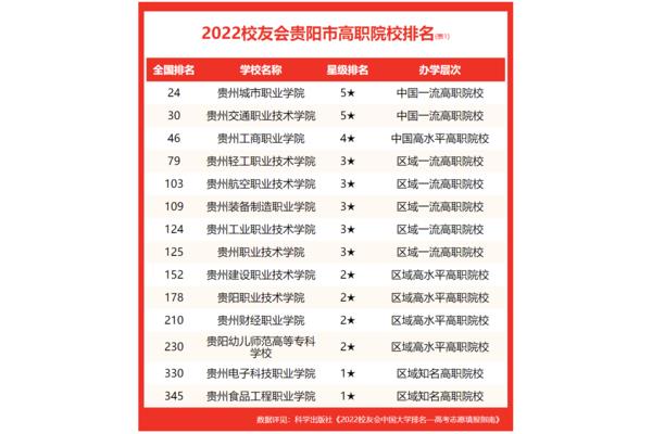 贵州所有大学排名