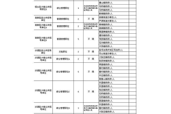 淄博公务员