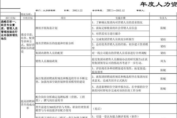 人力资源会计
