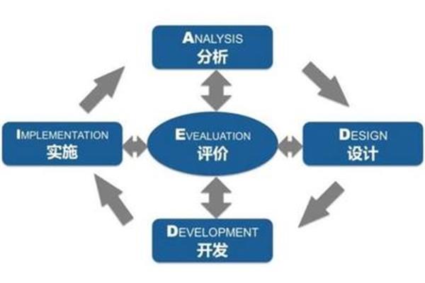 管理者培训课程