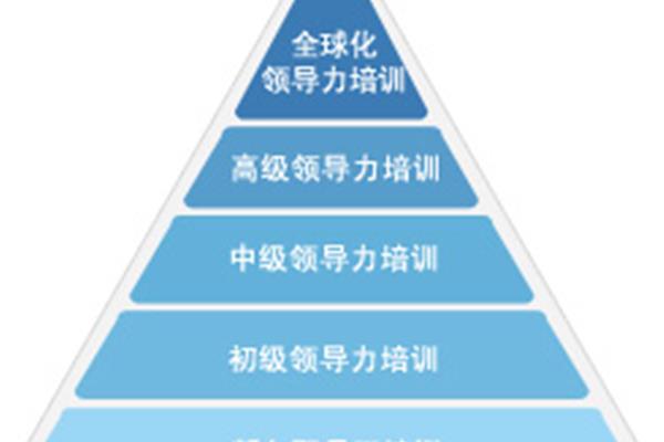 管理者培训课程