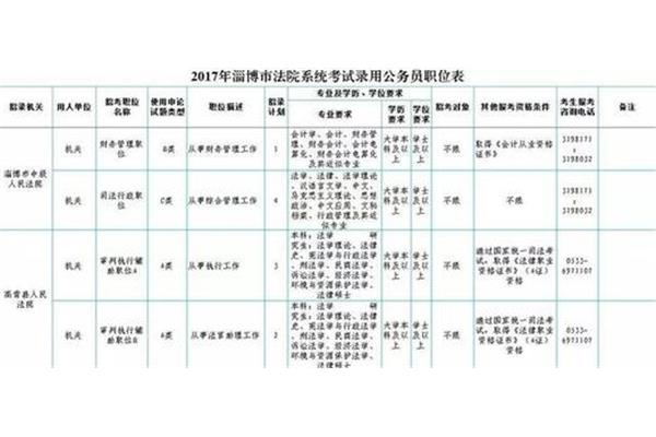 淄博公务员