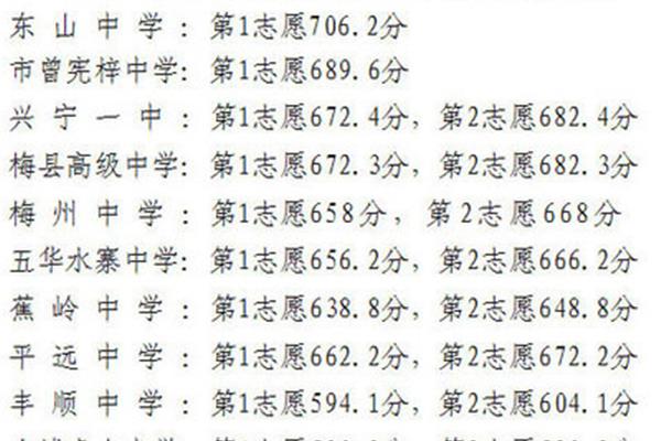 成绩怎么写