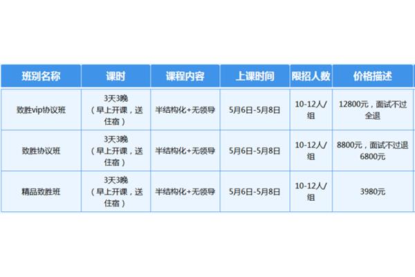 华润燃气招聘