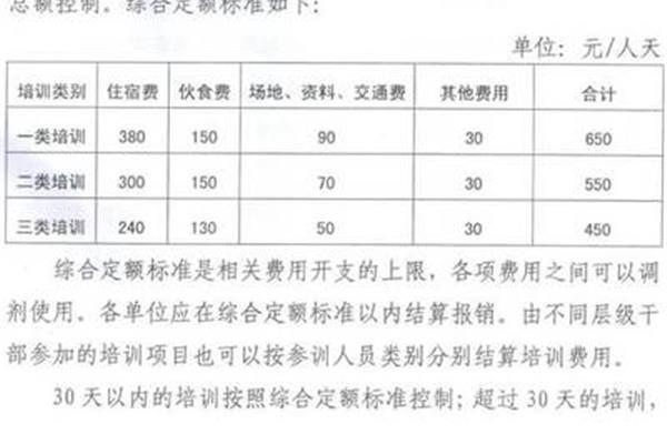 培训费标准