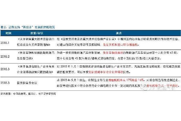 新经济政策时间